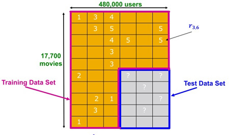 training_data