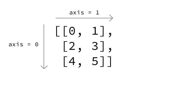 axes-2d